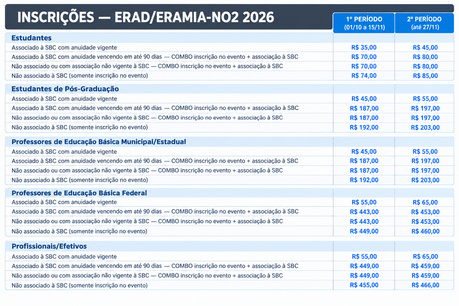 Tabela de Valores de Inscrição