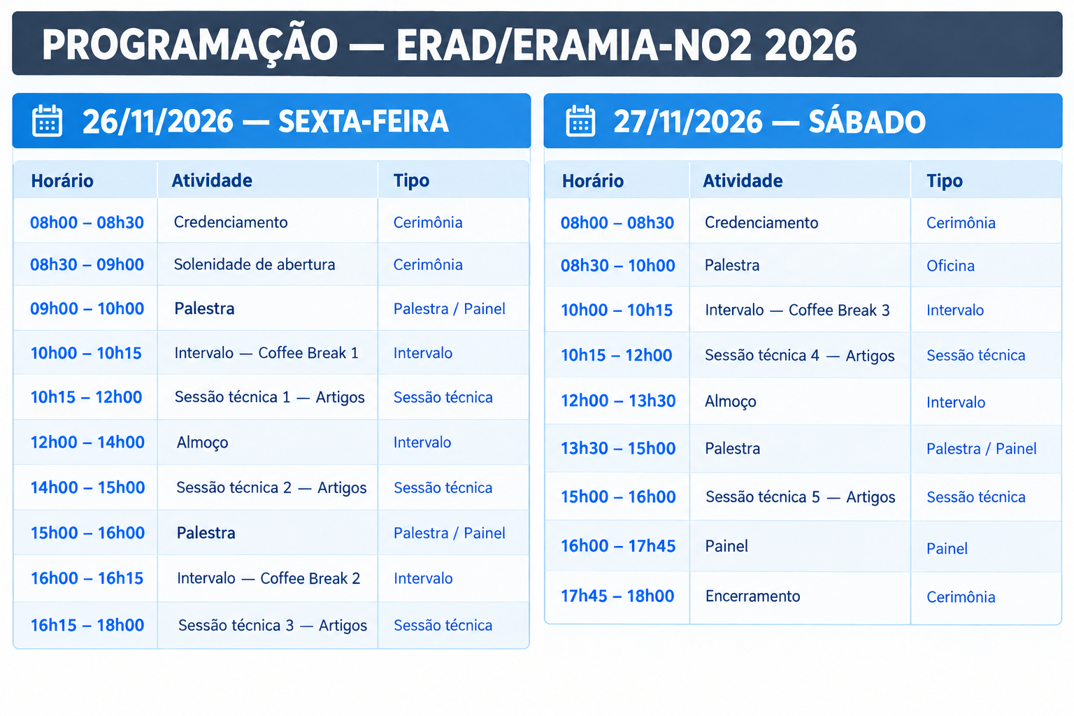 Tabela de Valores de Inscrição